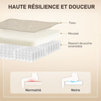 Fauteuil releveur électrique avec fonction massage et chauffage avec dossier inclinable, ports USB, télécommande, beige-5