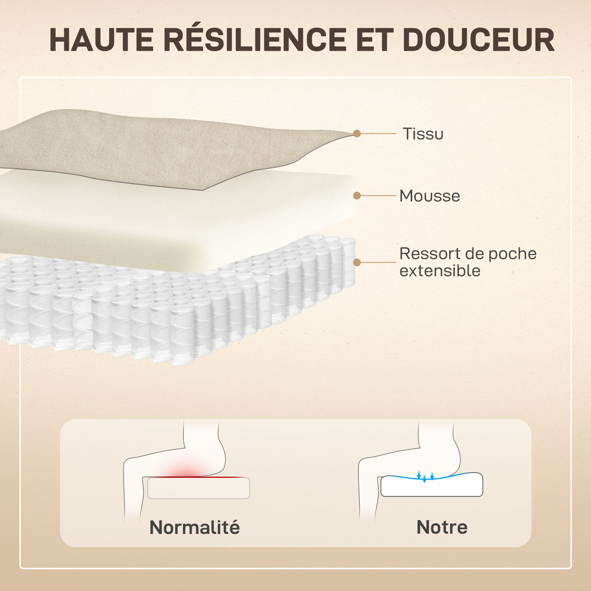 Fauteuil releveur électrique avec fonction massage et chauffage avec dossier inclinable, ports USB, télécommande, beige-5