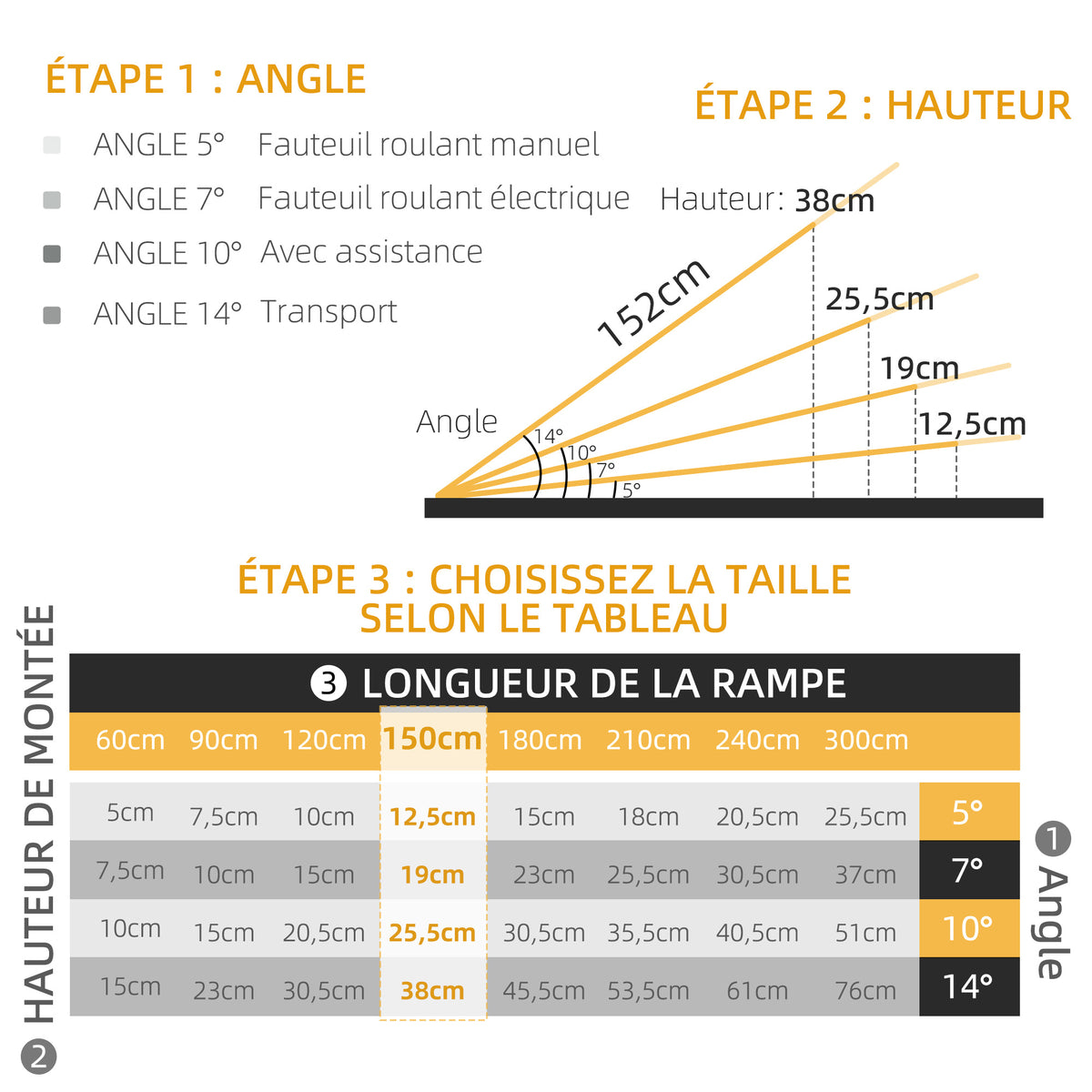 Rampe de chargement rampe d'accès pour fauteuil roulant scooter pliable antidérapante avec bordures de sécurité noir-3