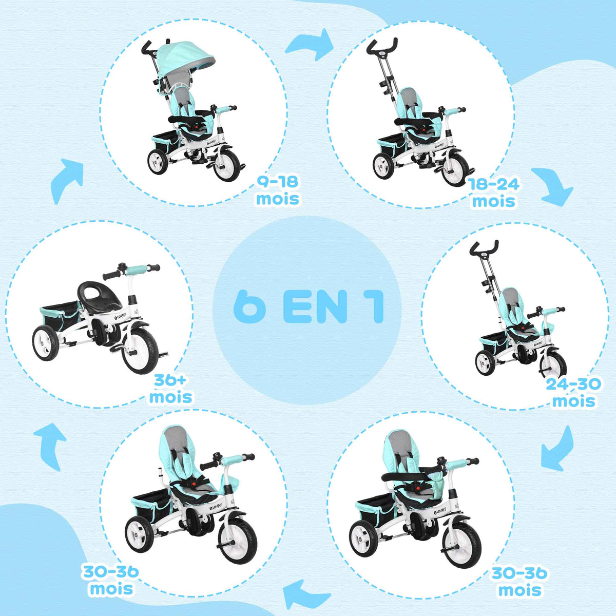 Tricycle 6 en 1 pour enfants, auvent, ceinture de sécurité 5 points, rangement, repose-pieds, frein, 1-5 ans, vert-3