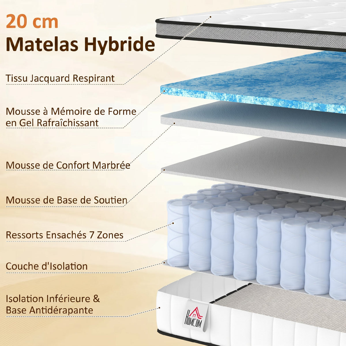 Matelas 140 x 190 cm, 20cm d'épaisseur, matelas à ressorts ensachés 7 zones mousse à mémoire forme au gel rafraîchissant-3