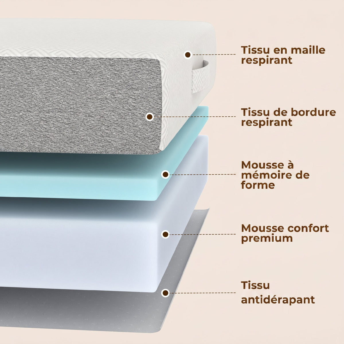 Matelas Pliant en 3 Parties, 140x190x15cm, Matelas d'Appoint en Mousse à Mémoire de Forme au Gel, Blanc-3